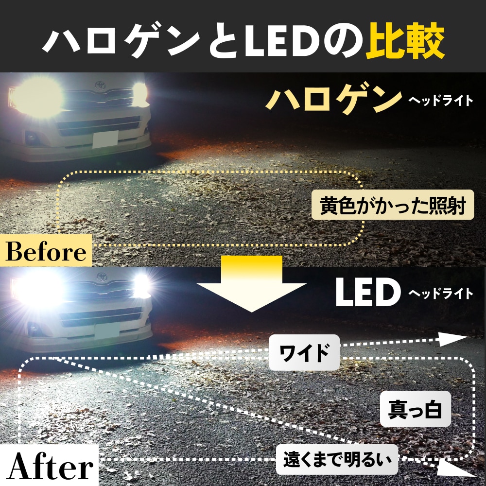 楽天市場】HID屋 LED ヘッドライト 車検対応 28400cd(カンデラ) i