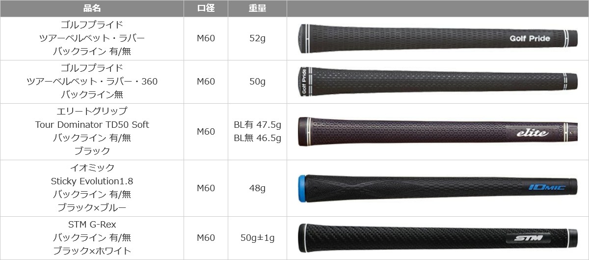 楽天市場】カスタムクラブ 2025年モデル ミネルヴァゴルフ ヴァン