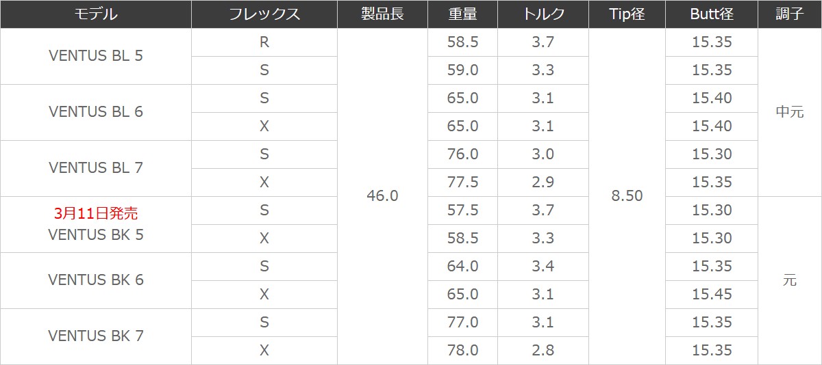 楽天市場】コンクワーラー他 ドライバー用 スリーブ付シャフト
