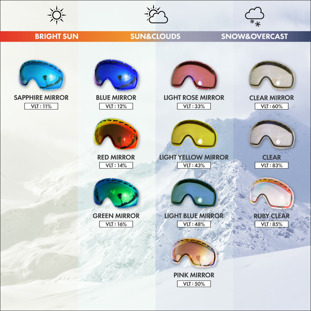 楽天市場】オークリー ゴーグル 交換レンズ エアブレイク XL ZERO TECH