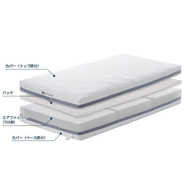楽天市場】【公式】エアウィーヴ ベッドマットレス S02 ダブル お客様