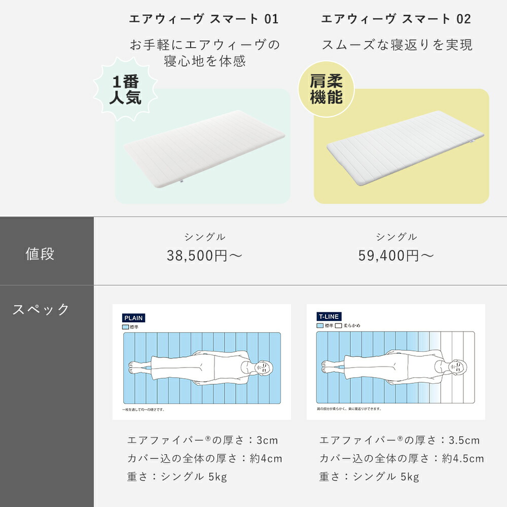 楽天市場】【3,000円OFFクーポン配信中】【公式】【送料無料