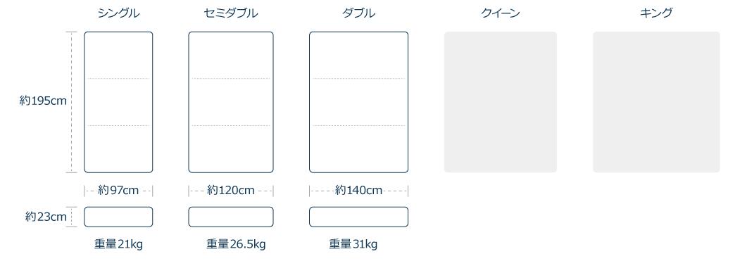 楽天市場】【公式】エアウィーヴ ベッドマットレス S03 セミダブル