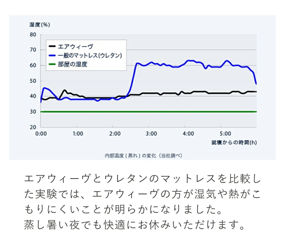 楽天市場】【3,000円OFFクーポン配信中】【公式】【送料無料