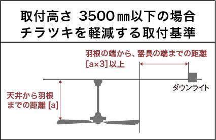 楽天市場】DP-41998 シーリングファン 大光電機 (DDS) 照明器具 : 照明