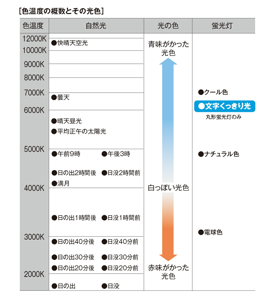 楽天市場】パナソニック パルック プレミア20000蛍光灯（蛍光