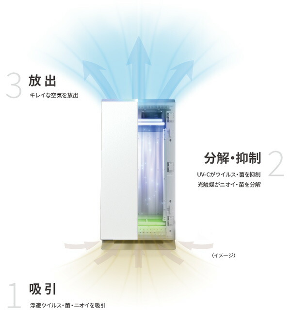 楽天市場】東芝 ウイルス抑制・除菌脱臭用UV−LED＋光触媒装置