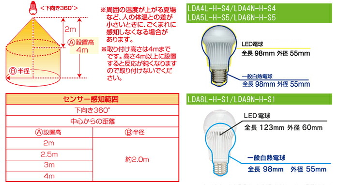 楽天市場】アイリスオーヤマ エコハイルクス ハイパワー LED電球