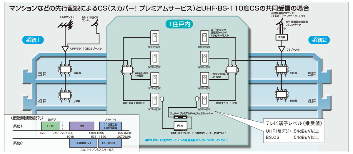 楽天市場】パナソニック コスモシリーズワイド21 ビル・マンション用
