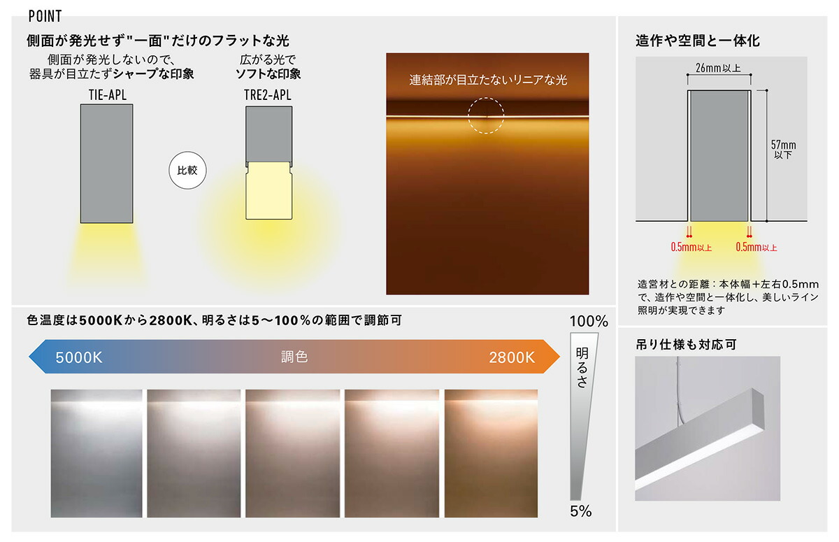 楽天市場】DNライティング TRIM LINE LED照明器具 一面発光タイプ