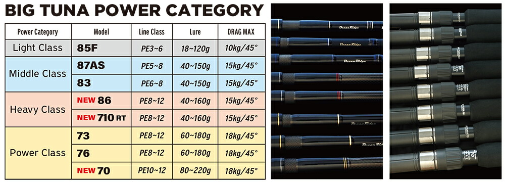 楽天市場】リップルフィッシャー 2024 BIG TUNA ビッグツナ 86 JAPAN