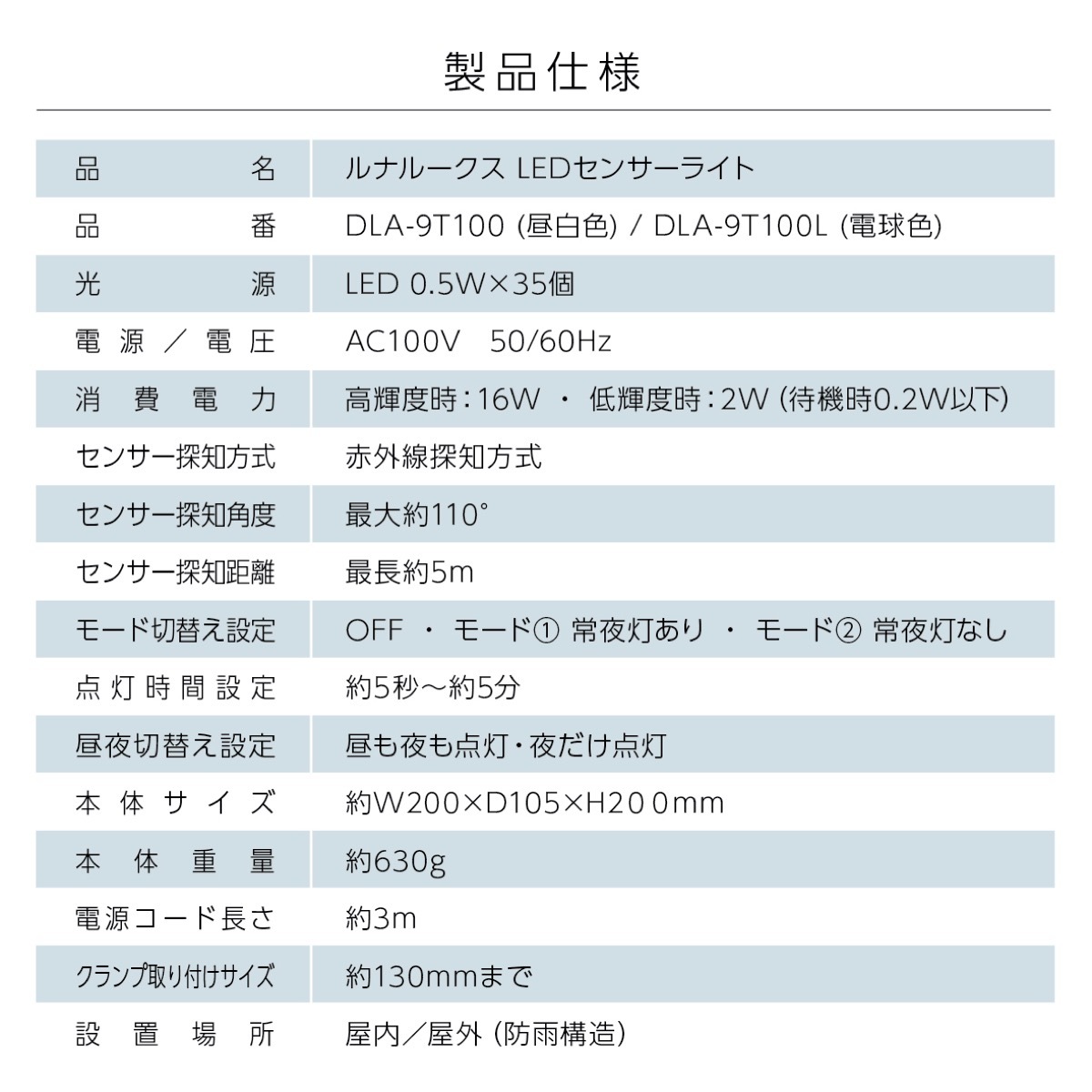 楽天市場】大進 LUNA LUX ルナルークス LED センサーライト AC