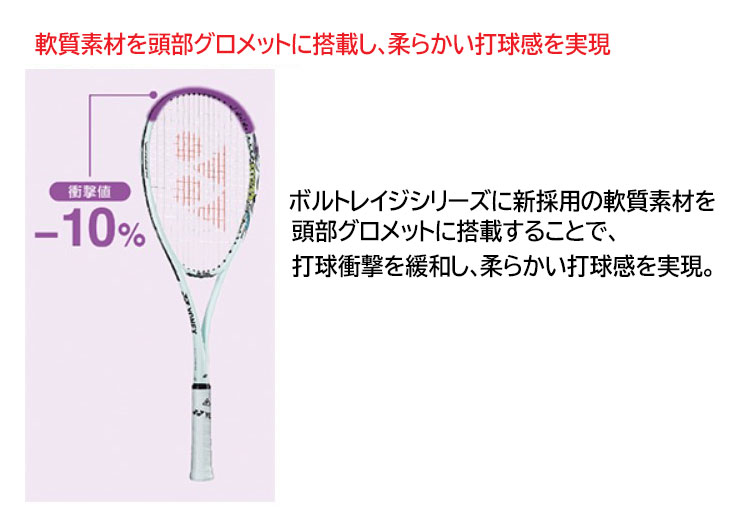 楽天市場】送料無料 ヨネックス ソフトテニスラケット YONEX ボルト