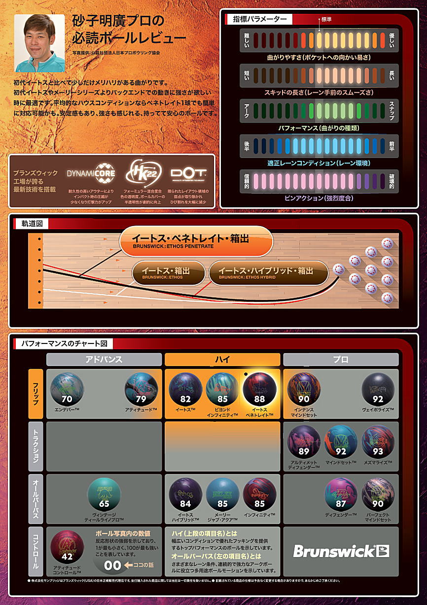 楽天市場】【Brunswick】 イートス・ペネトレイト : ボウラーズ