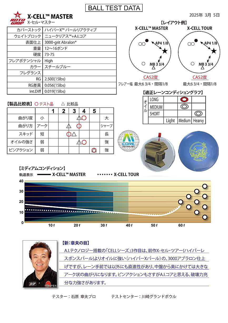 楽天市場】【ROTOGRIP】 X-セル・マスター : ボウラーズショップ