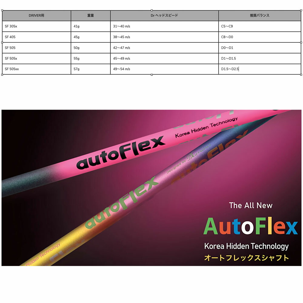 楽天市場】COBRA コブラ DARKSPEED スリーブ付シャフト AutoFlex
