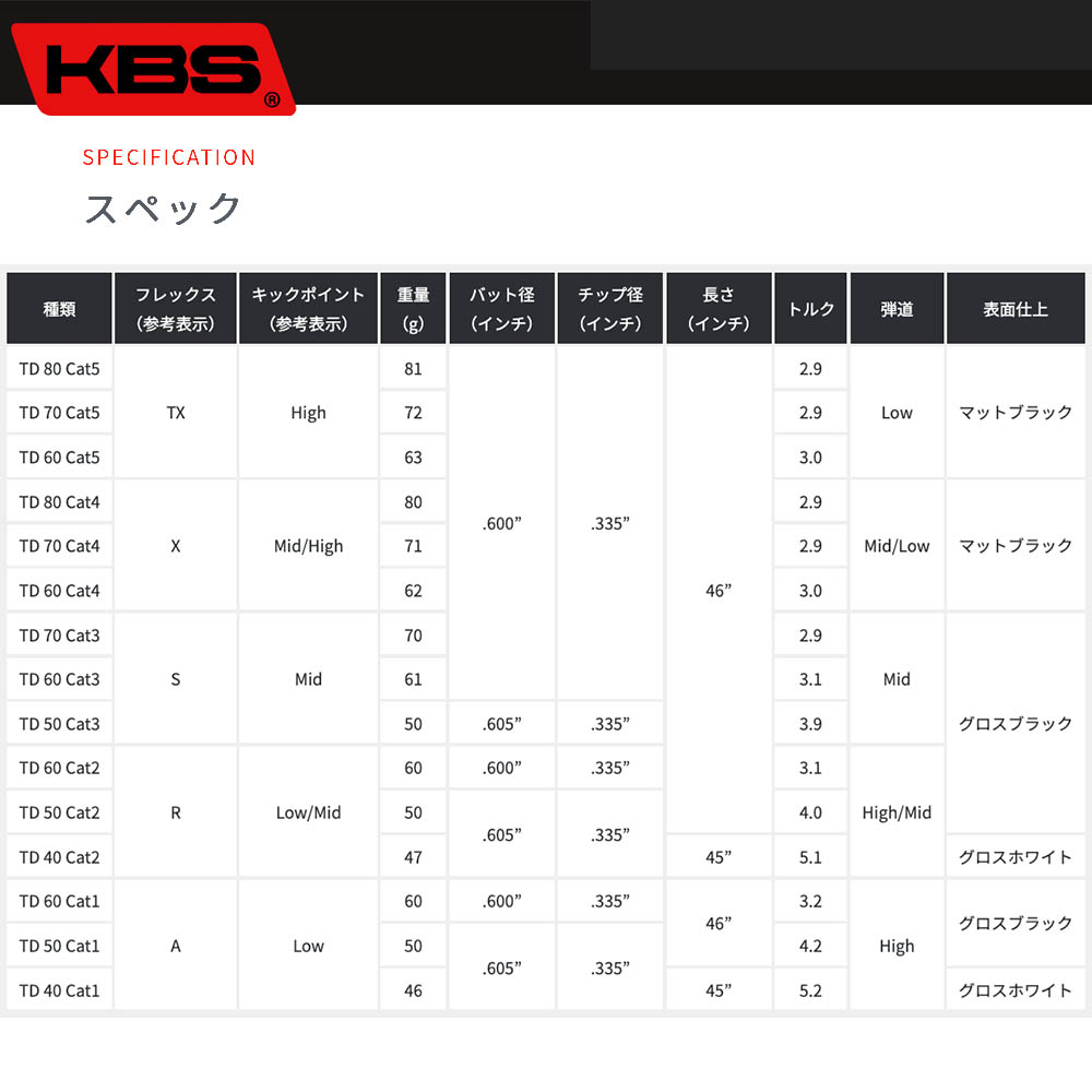 楽天市場】BRIDGESTONE ブリヂストン スリーブ付シャフト KBS TOUR