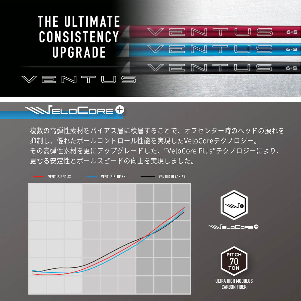 楽天市場】クーポン対象商品 フジクラ Fujikura 24 VENTUS RED