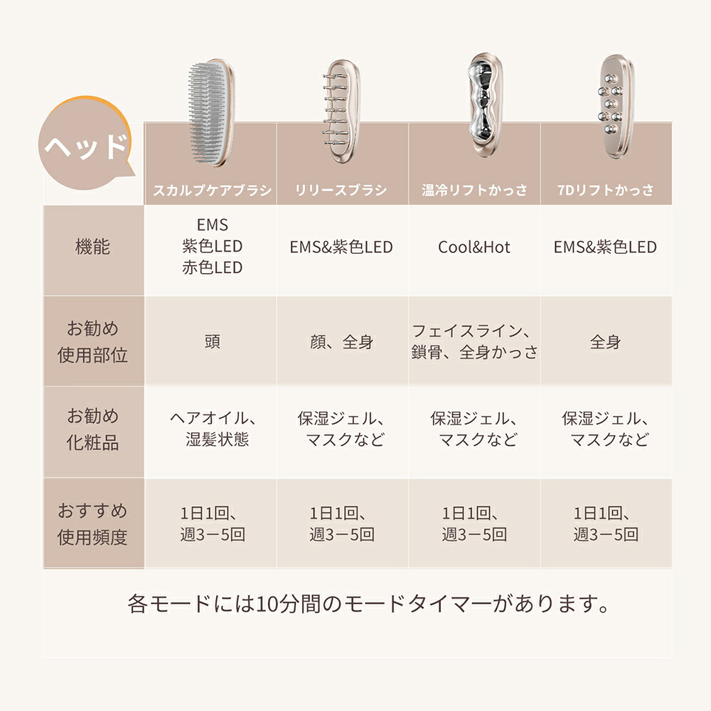 楽天市場】【大人気感謝限定21,320円】ANLAN リフトスパ温冷かっさ