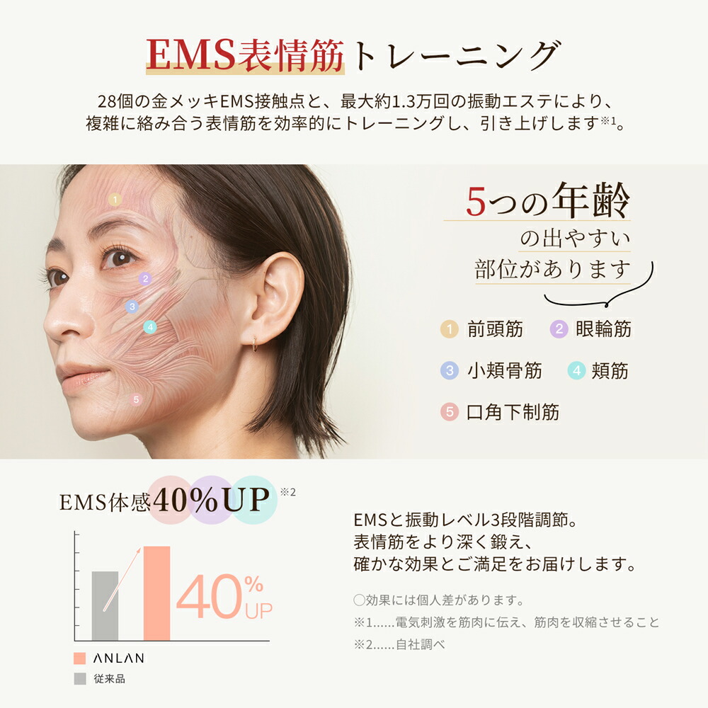楽天市場】【スーパーセール限定6,986円】【ランキング1位】美顔器