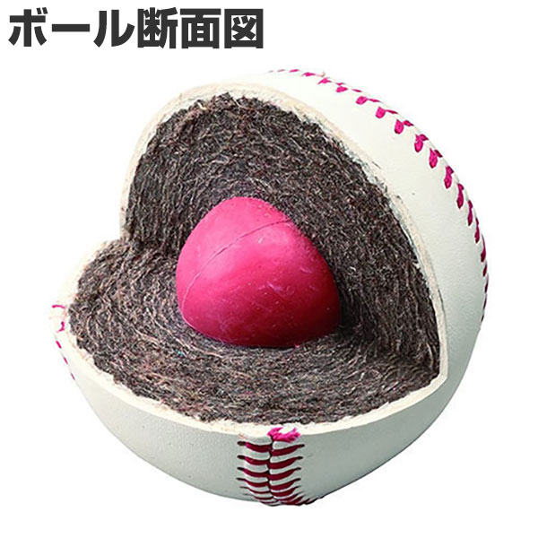 楽天市場】野球 ローリングス Rawlings 硬式練習球 1ダース売り(12個