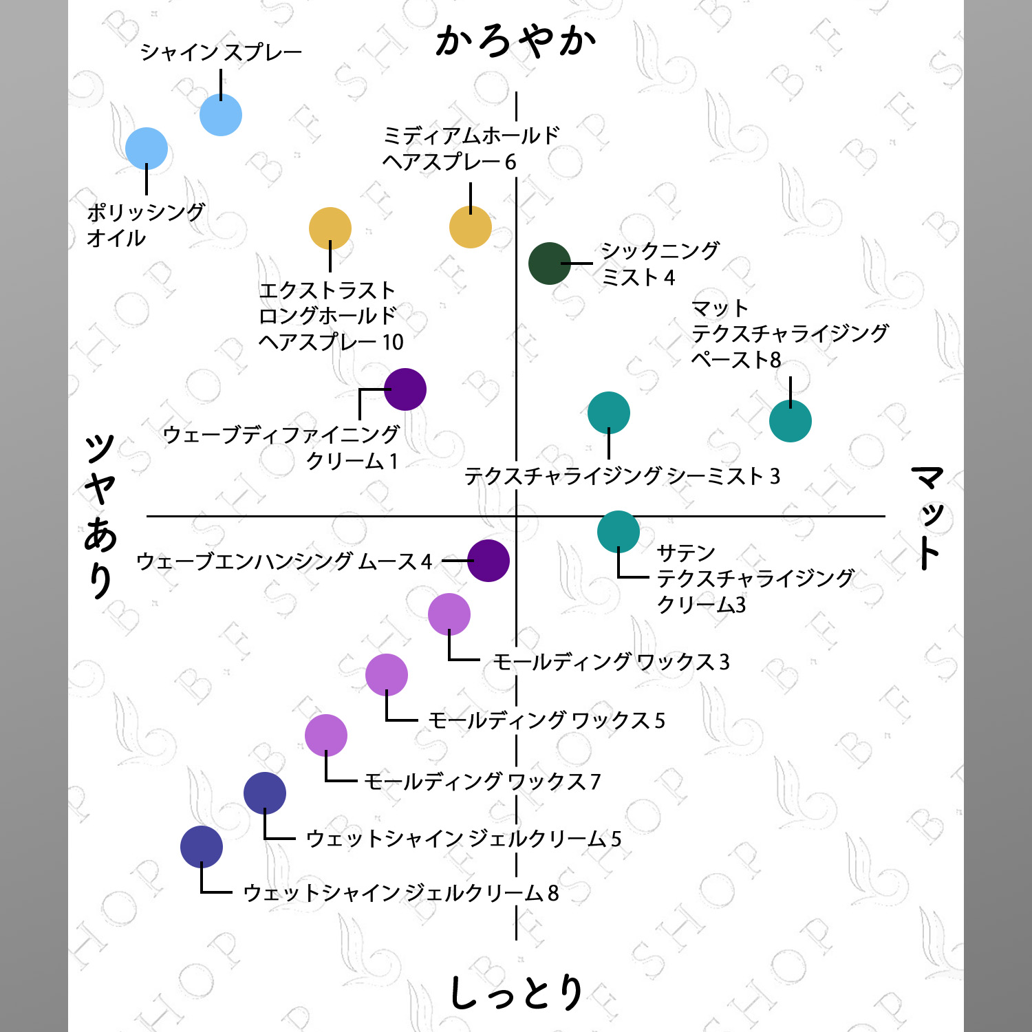 楽天市場】ミルボン モールディング ワックス 5 100g クリエイティブ