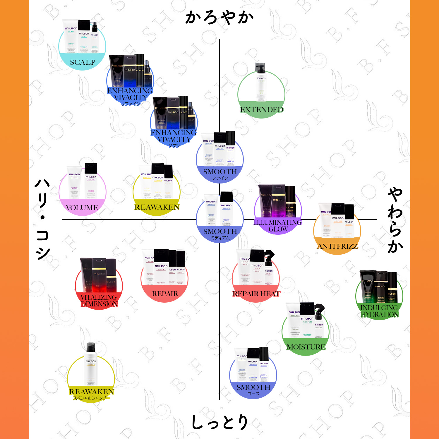 楽天市場】ミルボン ヒューミディティ ブロッキング オイル 120ml