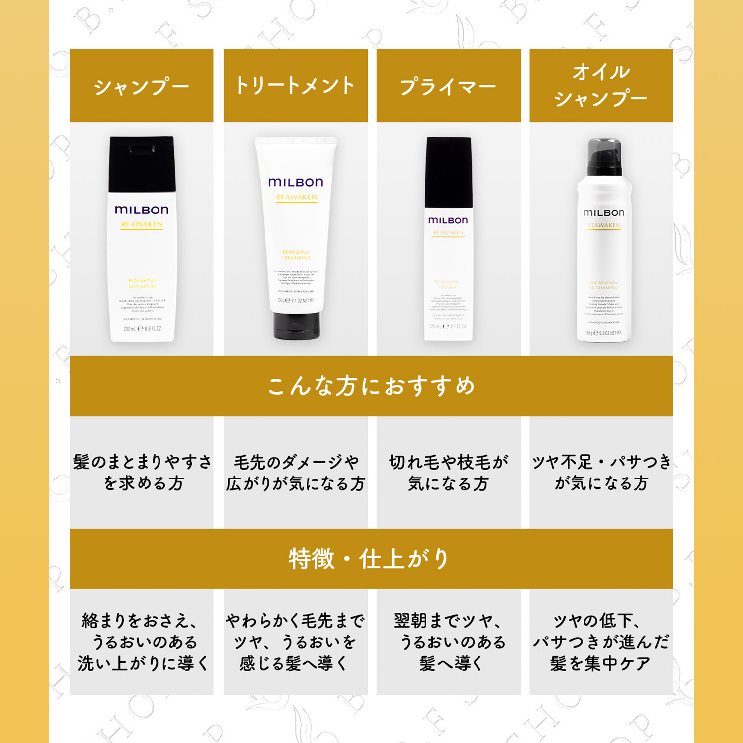 楽天市場】ミルボン シャイン リニューイング オイルシャンプー 150g