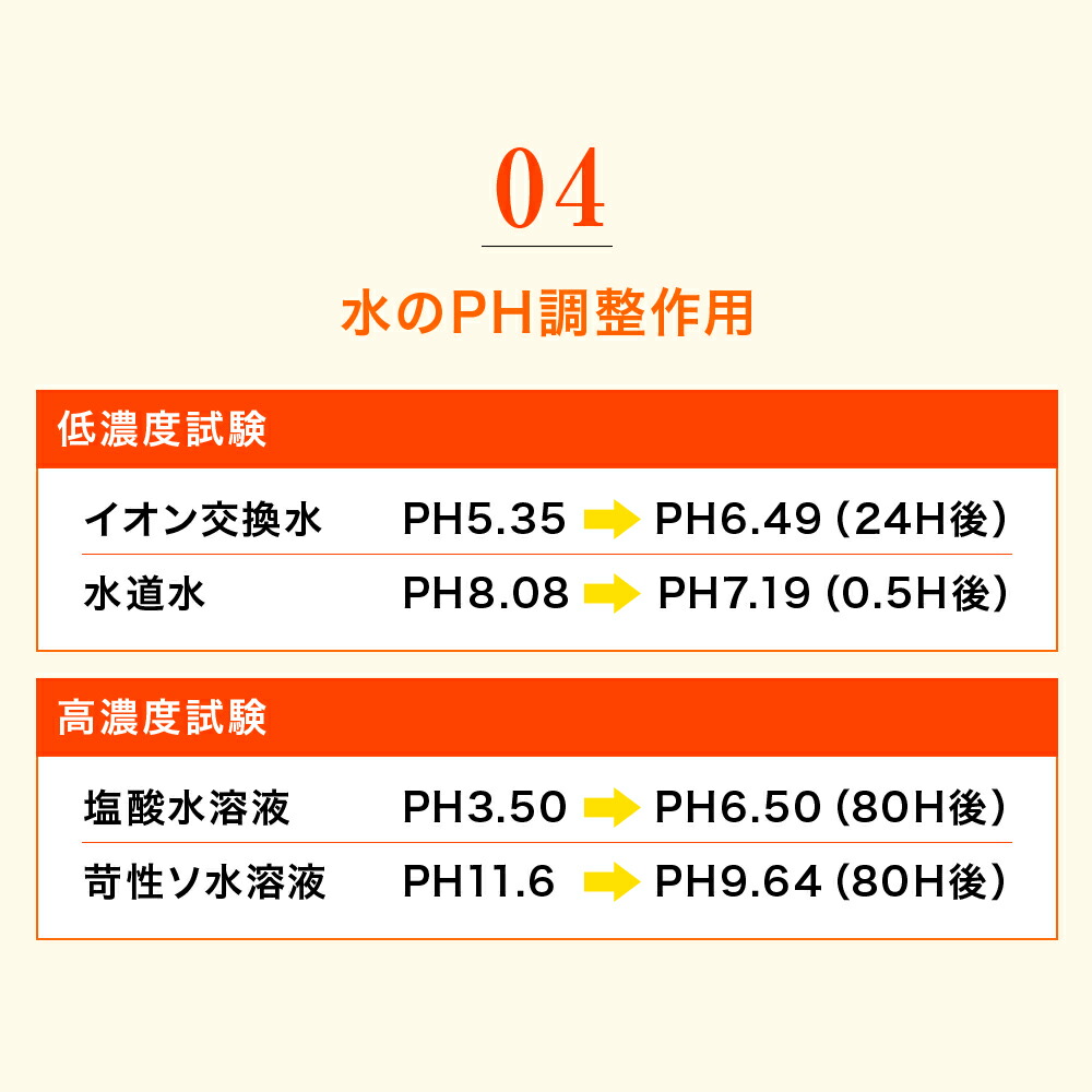 楽天市場】【スーパーSALE限定/P10倍】足裏シート 遠赤 10セット(20枚
