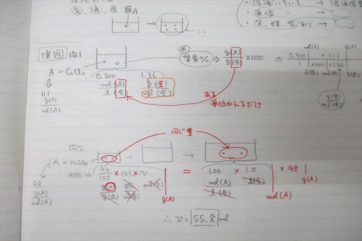 楽天市場】駿台 化学特講I(計算問題) テキスト 2015 夏期 沖暢夫