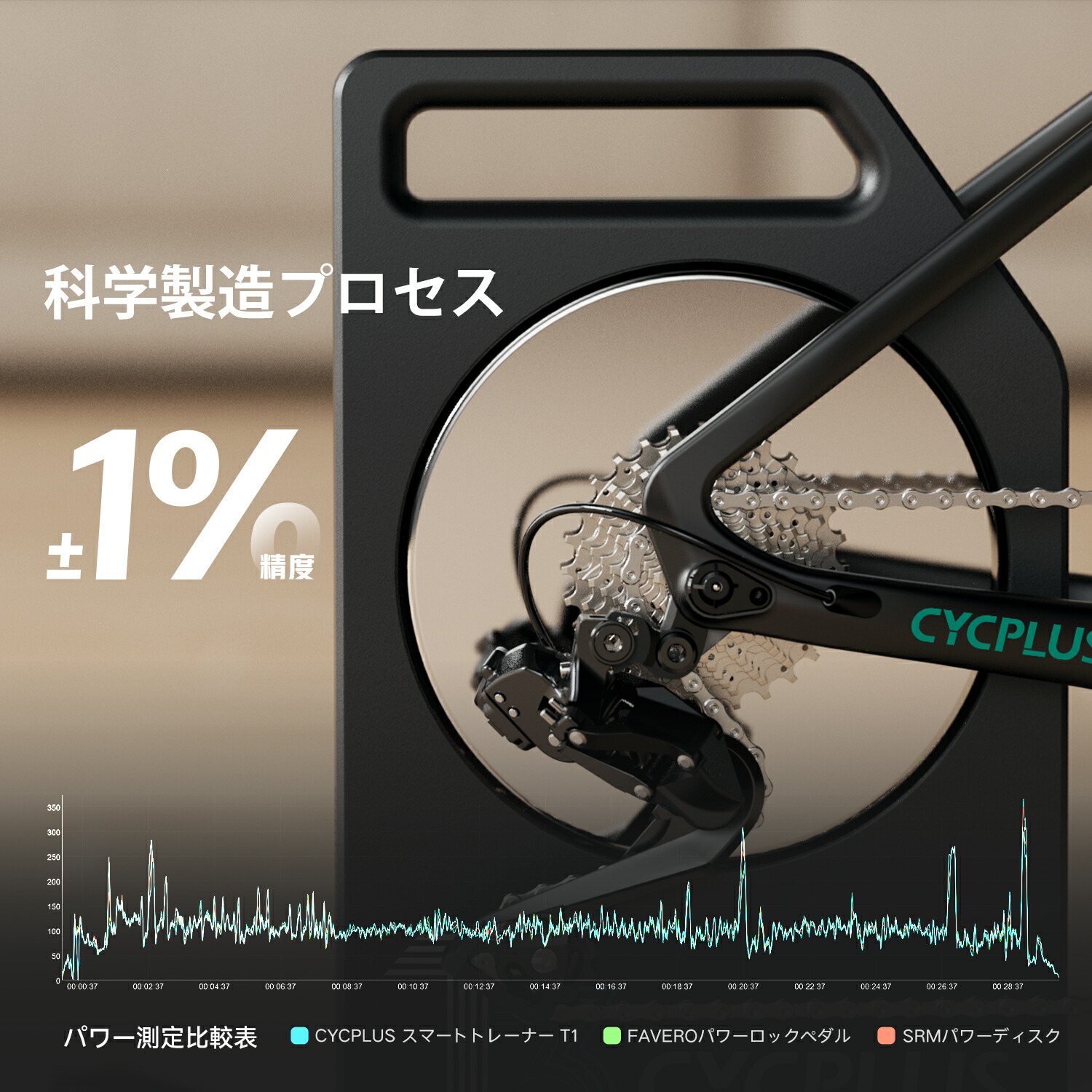楽天市場】【SS限定15%OFF＋P5倍！】CYCPLUS 最新式スマートトレーナー
