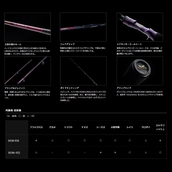 楽天市場】【スーパーSALE限定P10倍+買い回りで最大5000P】ダイワ