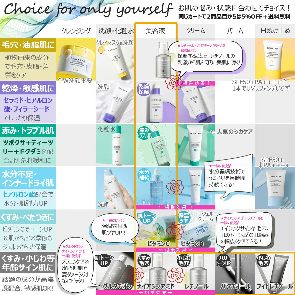 楽天市場】スーパーSALE割引30％OFF！肌再生 スキンケアセット トリシ