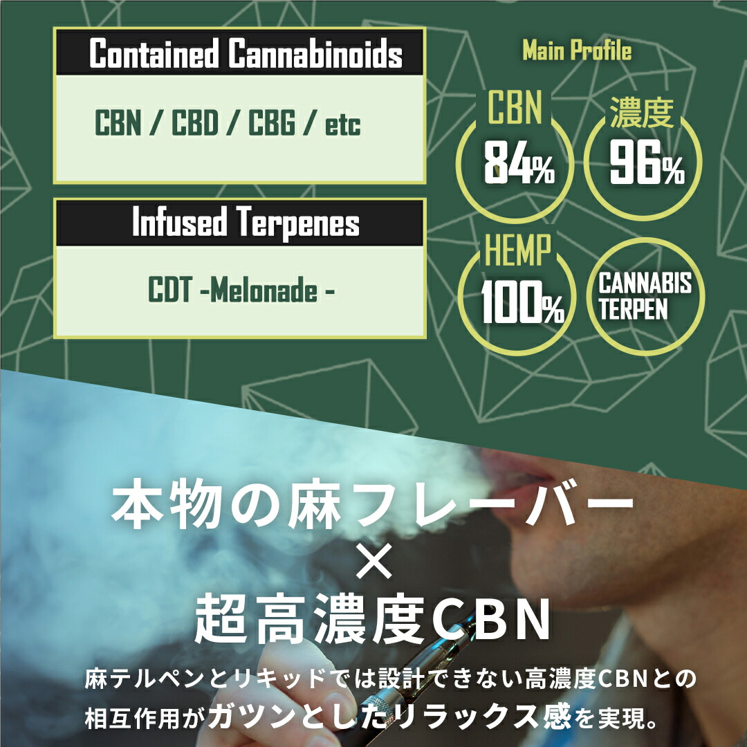 楽天市場】【超高濃度】CBN ワックス cbd wax 1.0g 【新基準対応