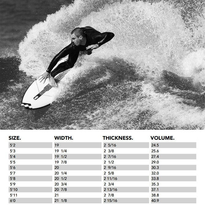 楽天市場】JS サーフボード サブゼロ カーボチューン モデル 5'8