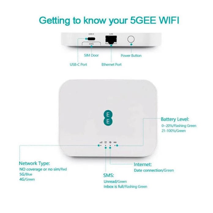 楽天市場】【技適マーク無し】Alcatel 5GEE WIFI QTAD52E 5G電波対応