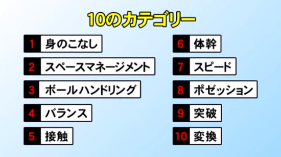 楽天市場】ジュニア期からの「身体能力開発トレーニング」〜選手の才能