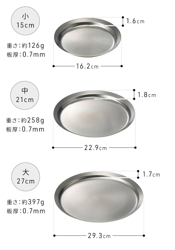 楽天市場】プレート3点セット 3枚 セット 小 中 大 ボウル用 【特典