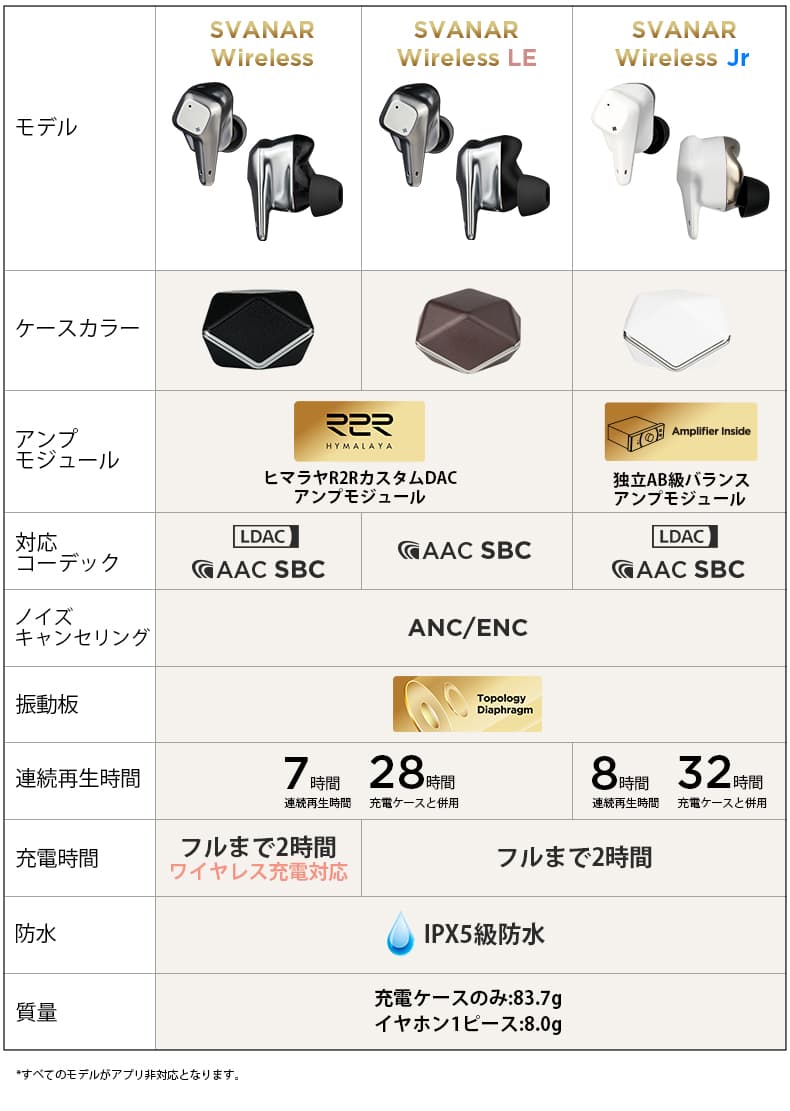 楽天市場】HIFIMAN Svanar Wireless LE ハイファイマン ワイヤレス