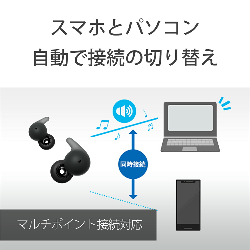 楽天市場】(在庫限り) SONY LinkBuds Open WF-L910 ソニー オープン