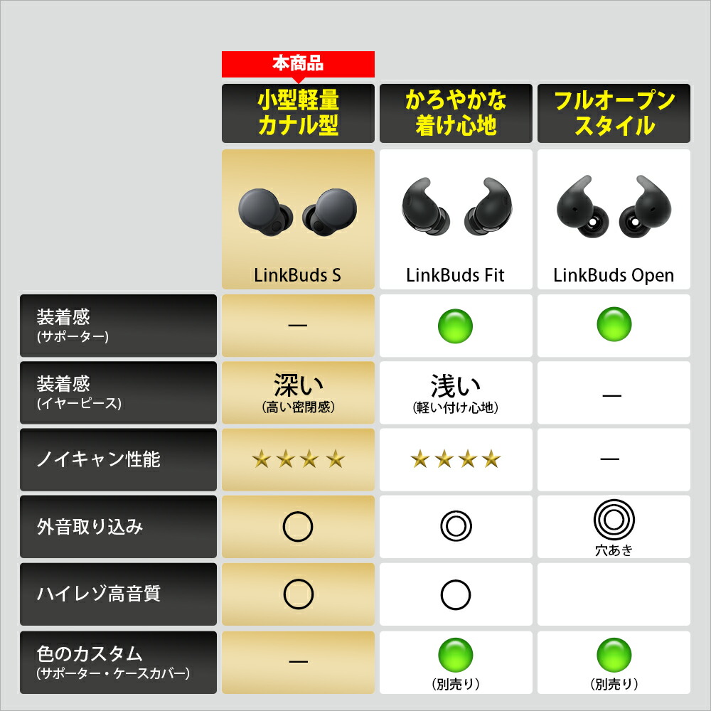 楽天市場】SONY LinkBuds S ホワイト WF-LS900N WC 完全ワイヤレス