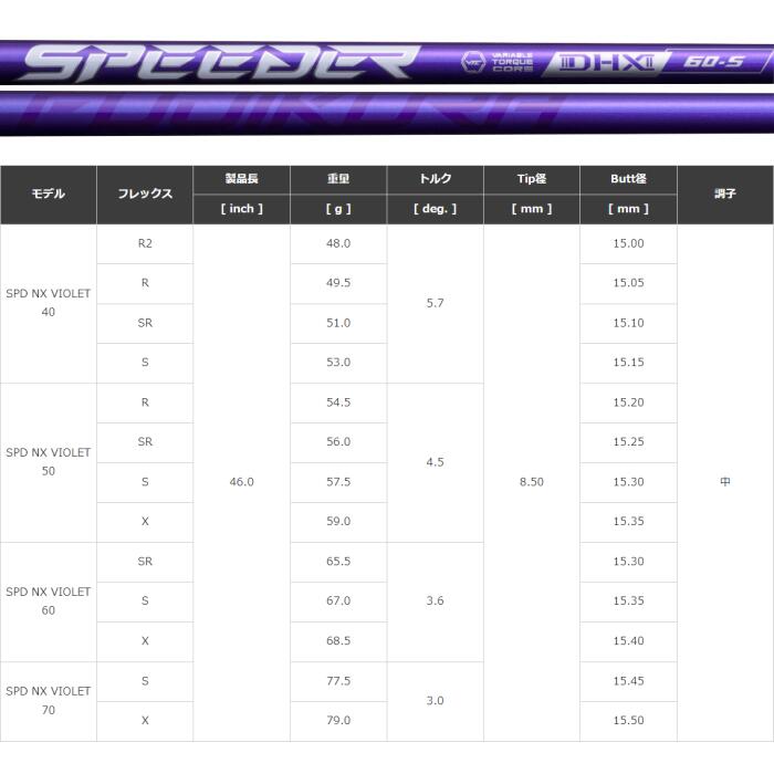 楽天市場】スピーダー NX バイオレット フジクラ シャフト ピン