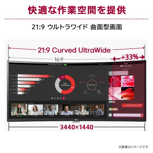 楽天市場】LGエレクトロニクス(LG) 34SR65QC-W MyView Smart Monitor