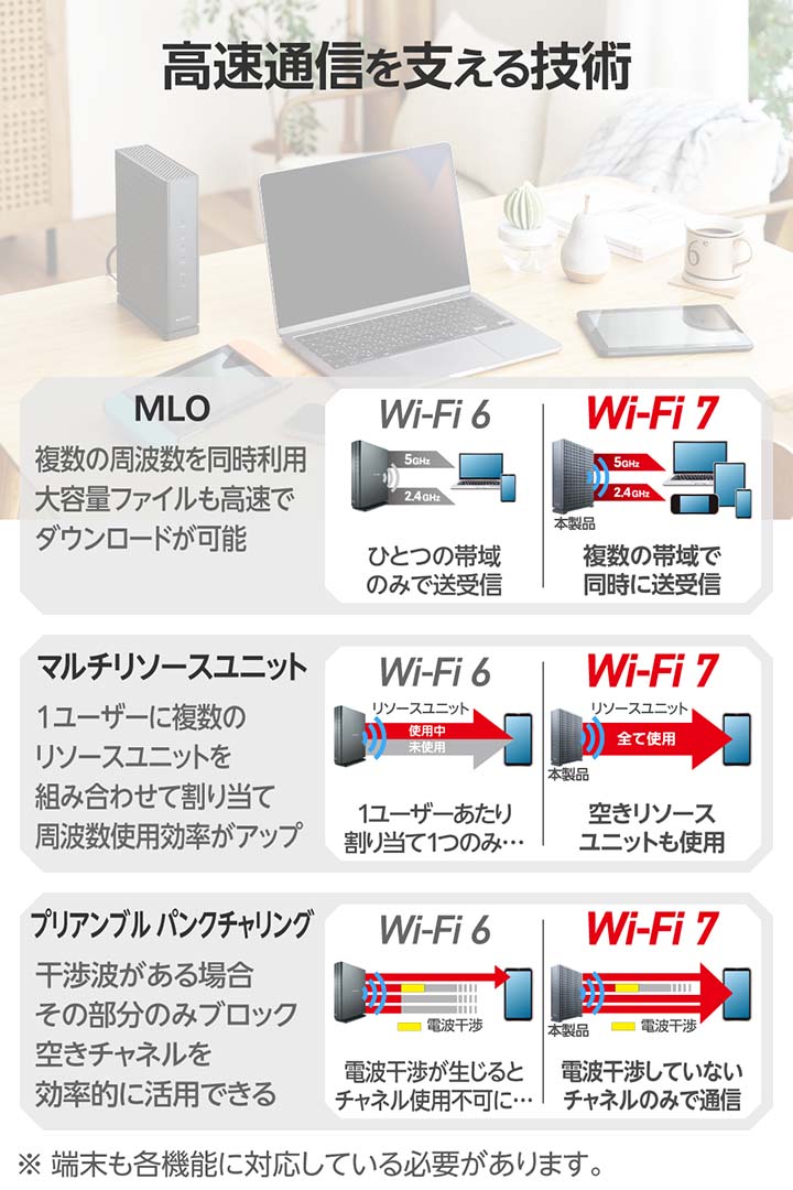 楽天市場】エレコム 無線LANルーター 親機 Wi-Fi 7 2882+688Mbps Wi-Fi