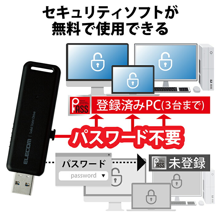 楽天市場】エレコム 外付けSSD ポータブル SSD 1TB USB3.2(Gen1)対応