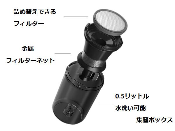 楽天市場】布団クリーナー 布団用掃除機 ダニ取り掃除機 ベット掃除機