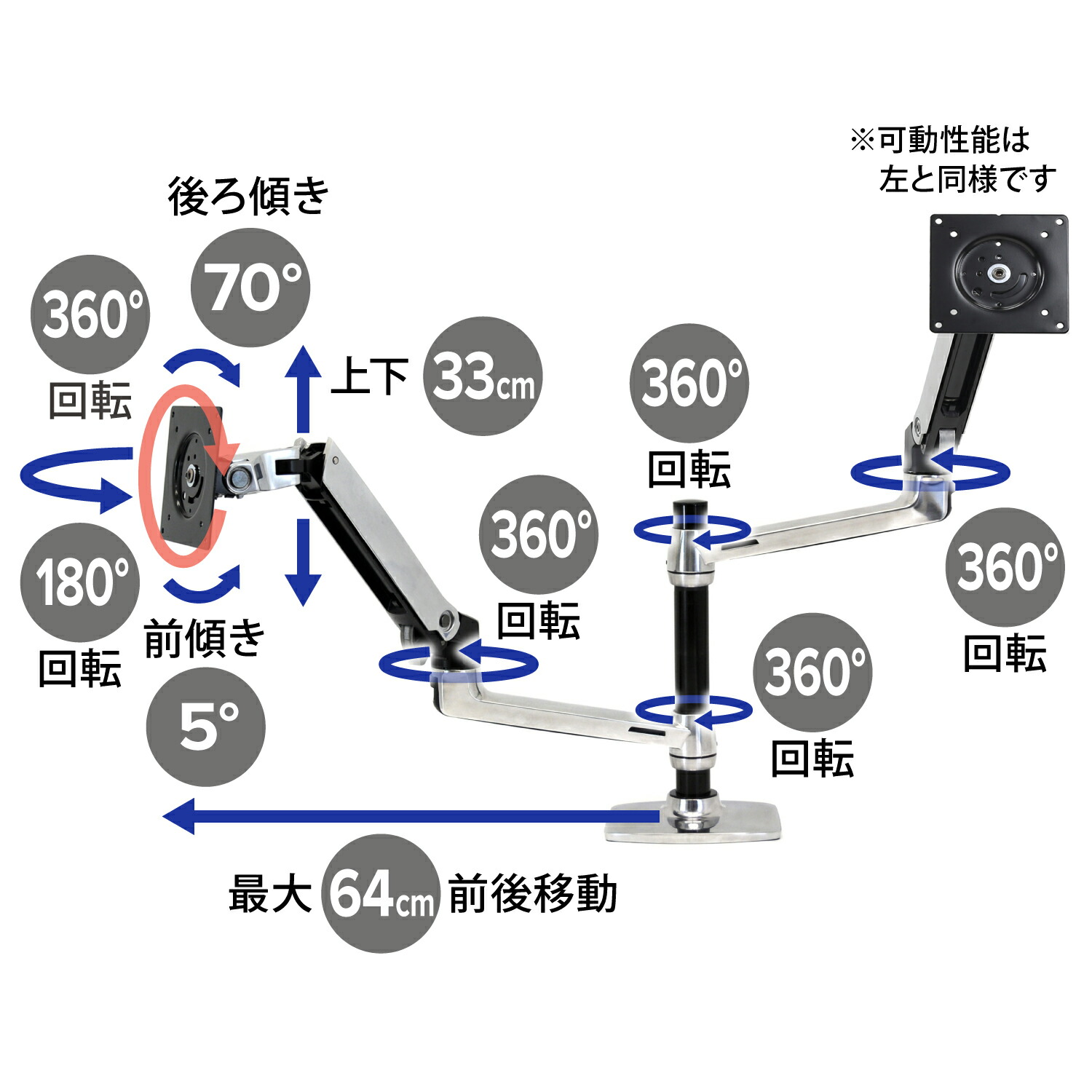 楽天市場】【楽天スーパーセール特価】【モニターアーム】エルゴトロン