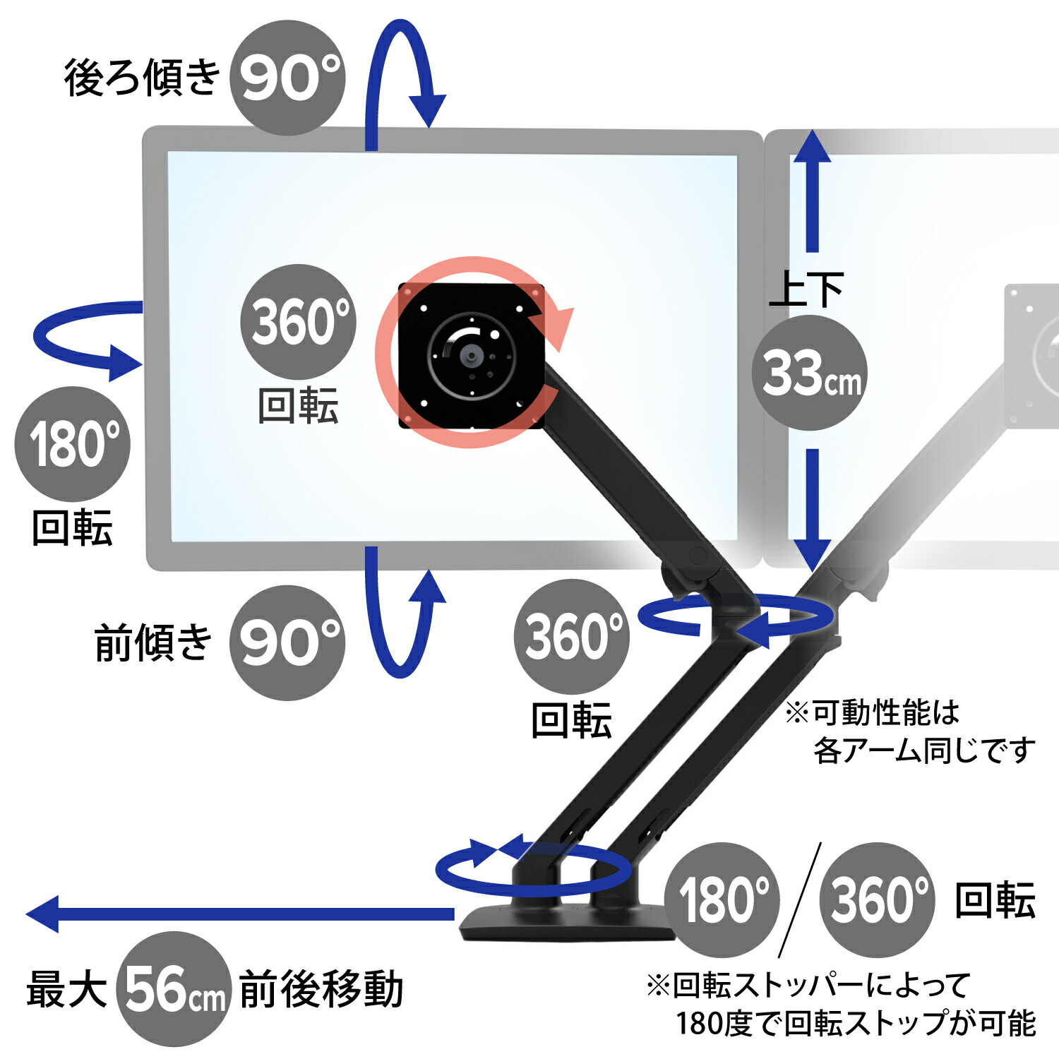 楽天市場】【モニターアーム】エルゴトロン MXV デスクデュアル
