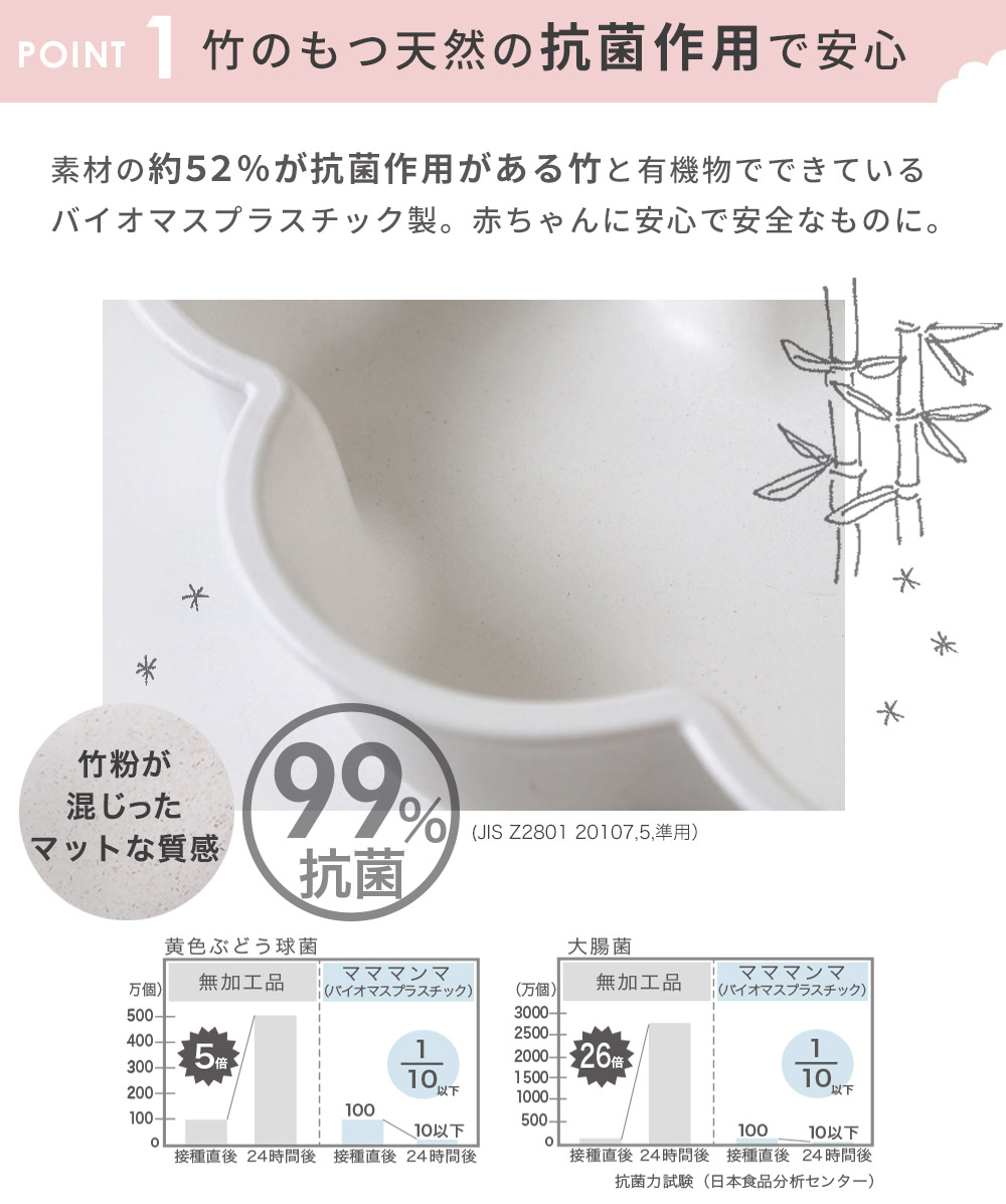 楽天市場】＼ラッピングのし無料／ ディモワ マママンマ プレート