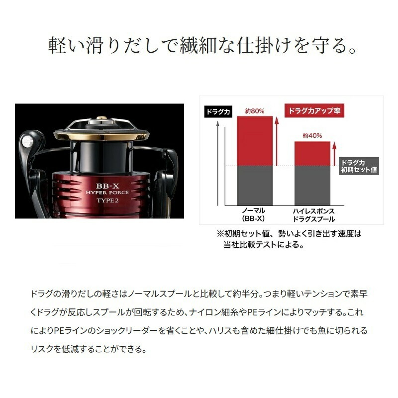 楽天市場】シマノ 25 BB-X ハイパーフォース C3000DXGS L / 磯 レバー